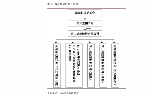 華西證券七一二(603712) 軍工通信龍頭業績持續高增長，調研揭示加速騰飛前景