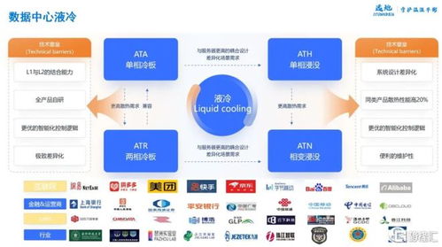 AI驅(qū)動下散熱業(yè)務爆發(fā)，瑞聲科技信息技術咨詢服務助力五年沖擊百億規(guī)模